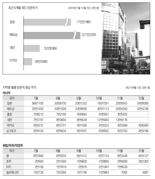 에디터 사진